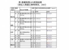 1999年6月作者首次提出的“地球不对称的演化”原创理论得到大地测量与古地磁实测验证正确