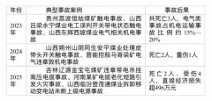 全国人大代表建议全文 关于在全国煤矿井下全面推广“智能抗违章保护技术”建设第三代安全系统建议